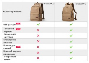 Холщовый рюкзак Muzee ME0710 таблица с отличиями ME0710CD и ME0710FD
